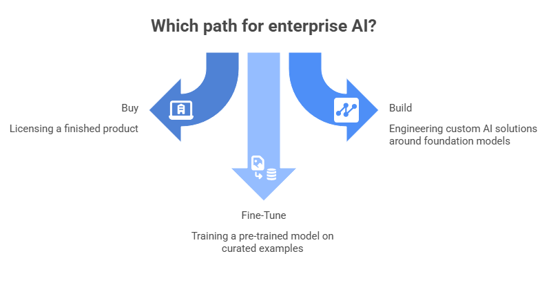 Which path for enterprise AI